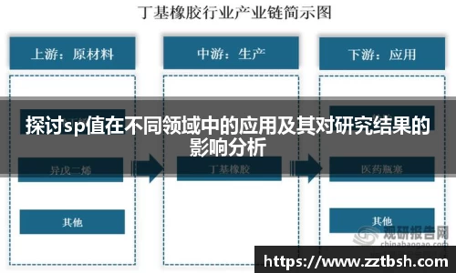 探讨sp值在不同领域中的应用及其对研究结果的影响分析